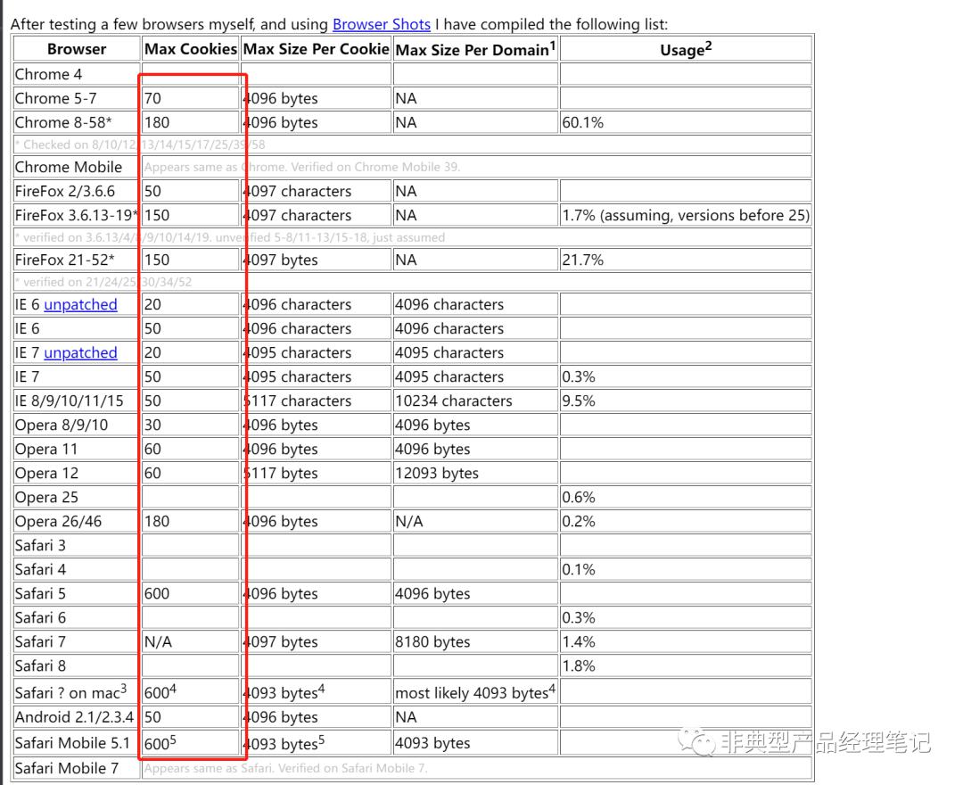 #35RemoteAccessTech-008-WEB资源正向反向代理之争