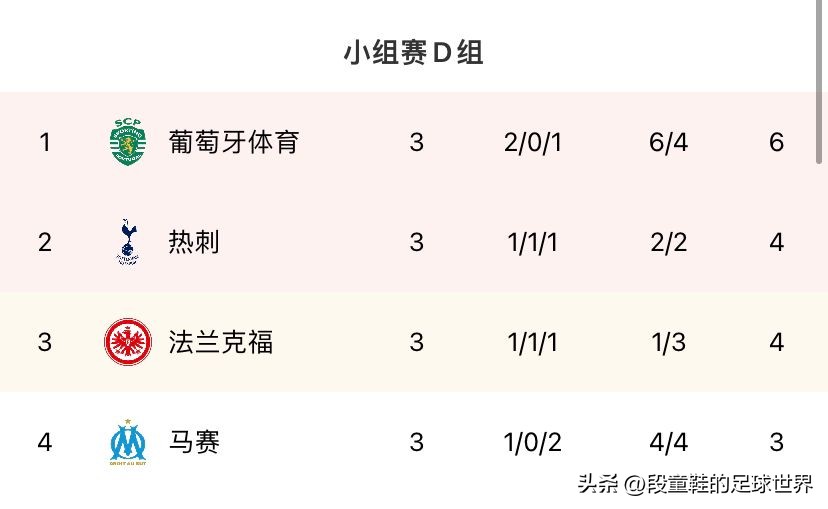 欧冠最新积分榜马竞和波尔图,欧冠意甲最新积分榜