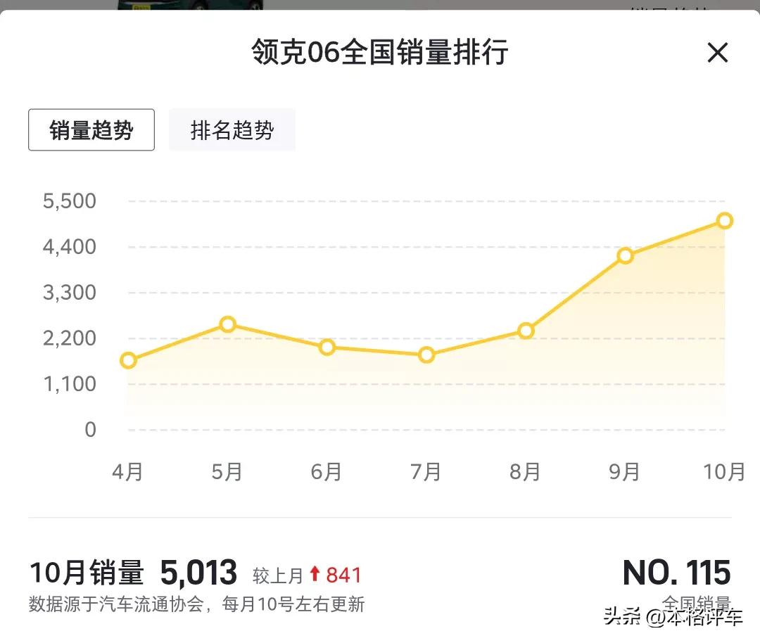 试驾领克062022款1.5t,领克06新款2023款