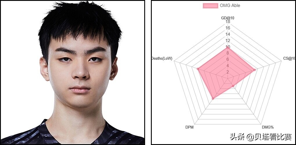 lpl最强adviper,媒体评选lpl各阶段最强ad