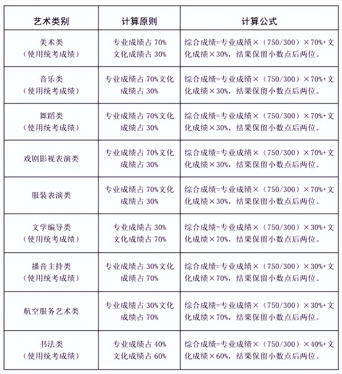 填报志愿八问,填报志愿十问十答