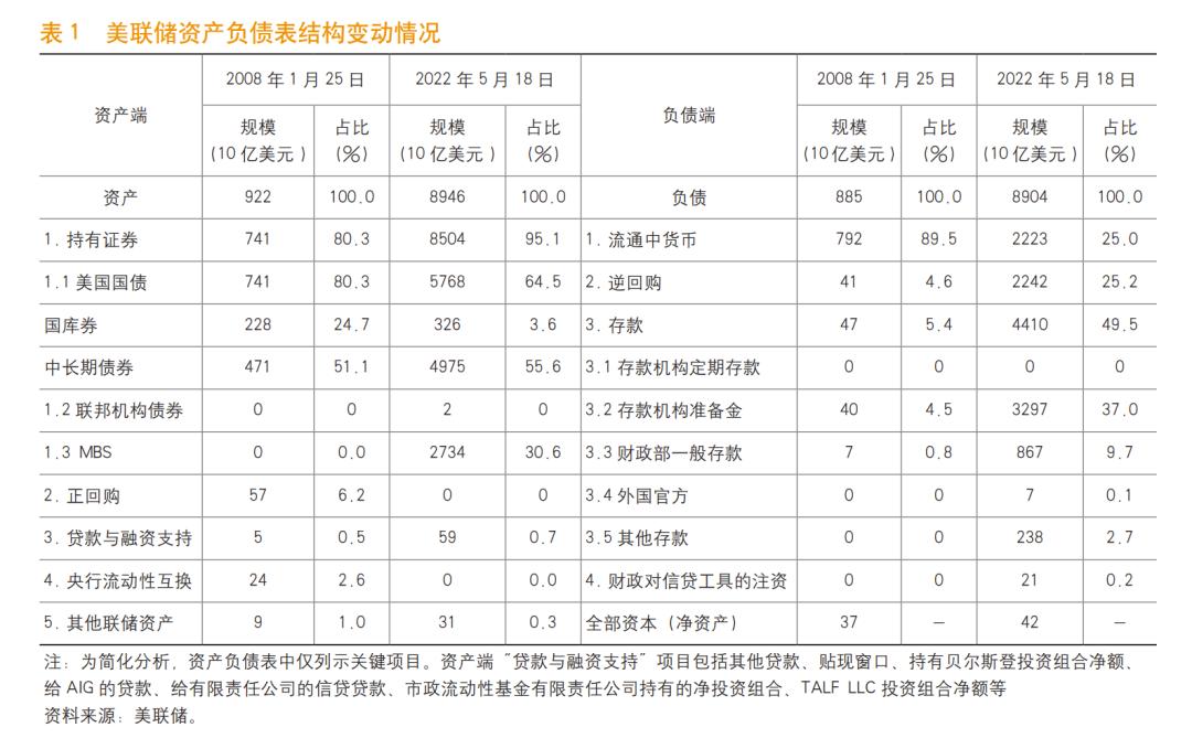 中国加速清算美债，美方要求中国增持，责任在美，我方无视