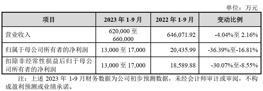 飞南资源股票值得申购吗雪球,沙弥新股申购解析中科