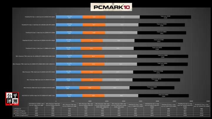 thinkpadp16瀵规瘮p15,thinkpadp12021娣卞害璇勬祴