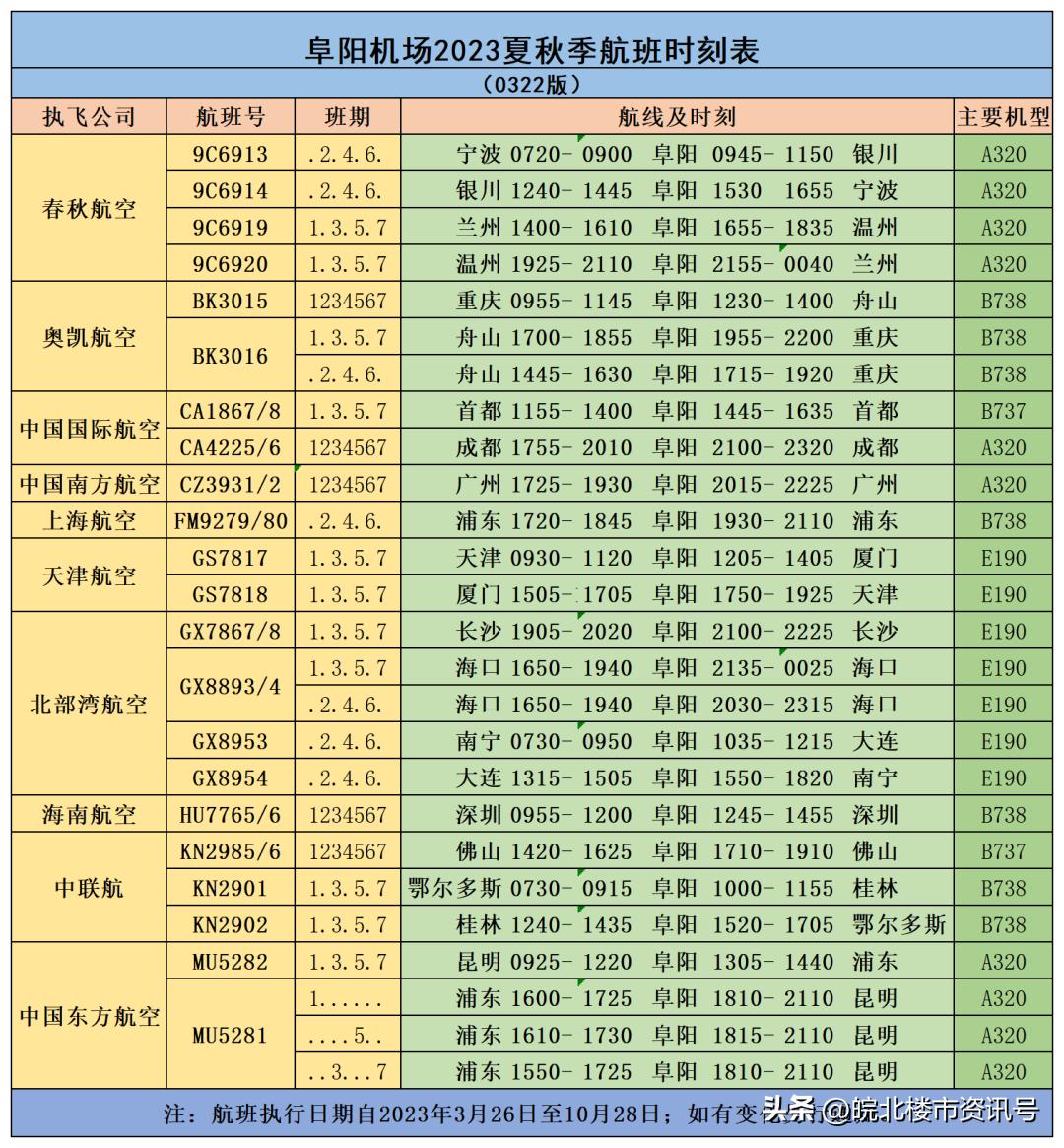 阜阳交通规划最新消息,阜阳市重大建设项目最新消息