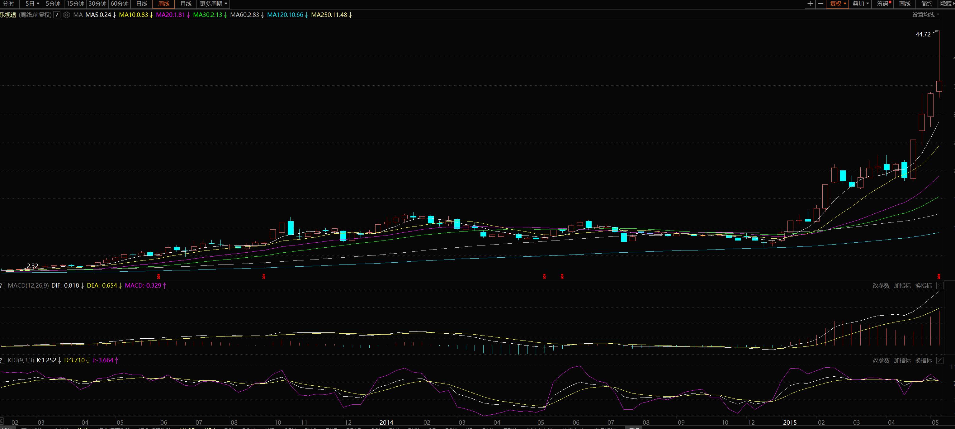 基本面选股的8个指标选股公式,股市战法之选股技巧