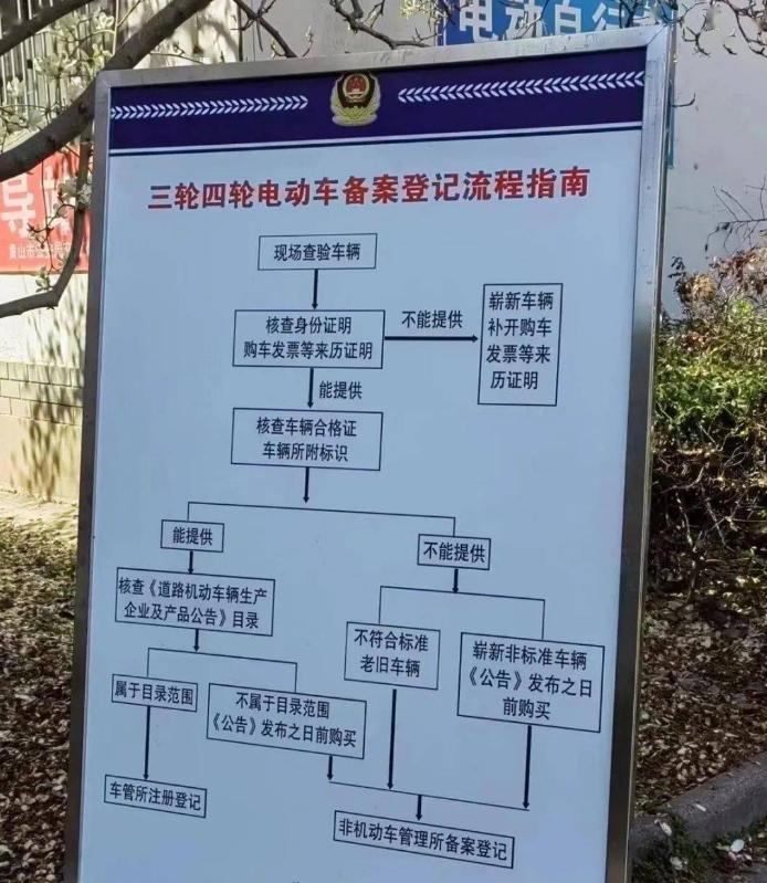 不处罚电动车,不禁行不罚款不扣车