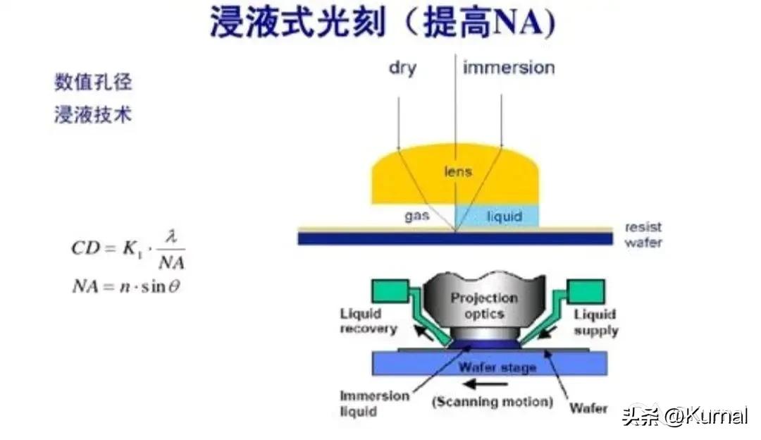 什么是光刻机通俗地讲,讲解光刻机工作原理