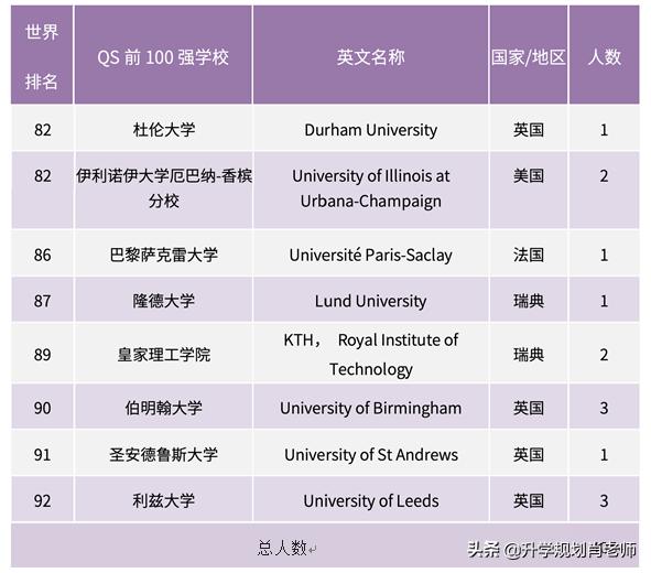 南开大学和天津大学哪个好就业,天津就业率高的本科大学排名