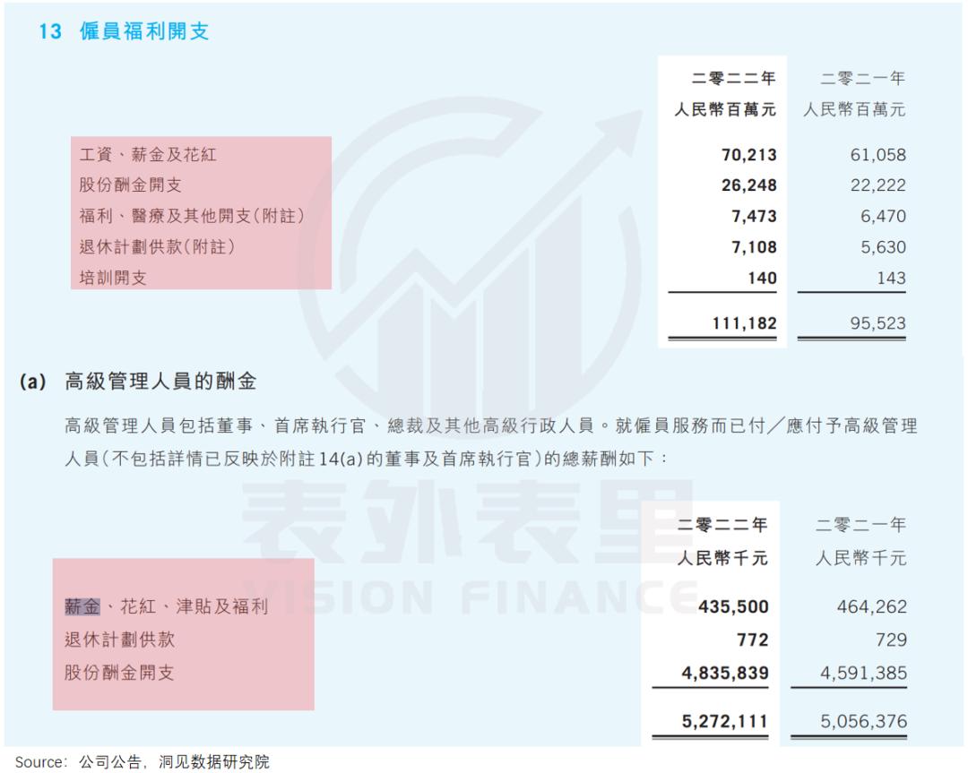 腾讯“降本”真相：肥了高管，苦了员工，坑了投资人