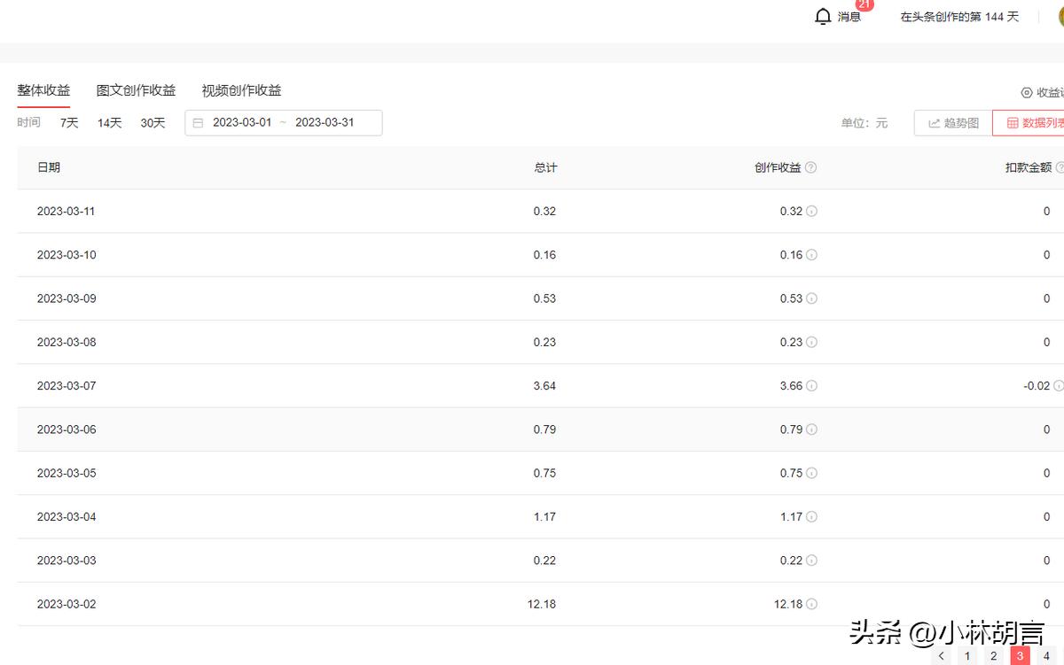 大专毕业月入过万做什么工作,学历低怎样月入过万