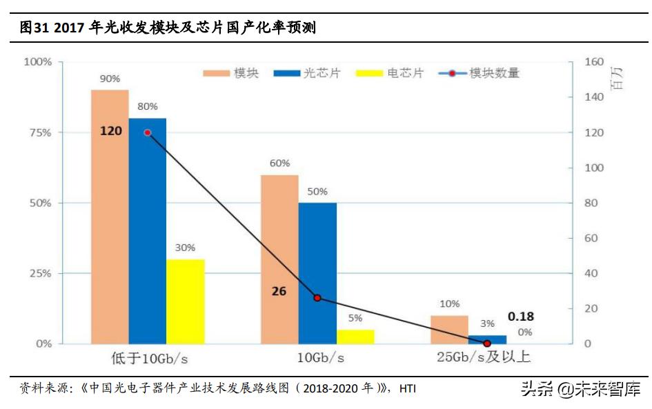 半导体激光芯片国产替代专题研究:光纤激光器芯片进入加速期