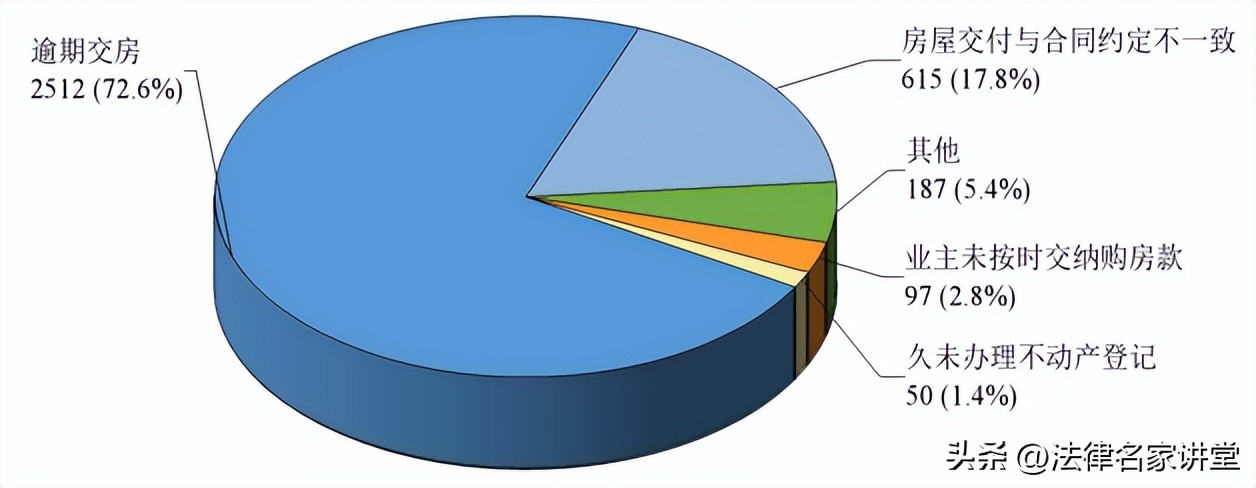 有关公司类纠纷的审判白皮书,知识产权类纠纷审判白皮书