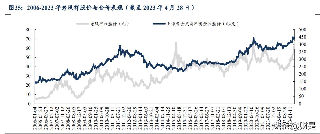 老凤祥年报解读,老凤祥公司战略分析