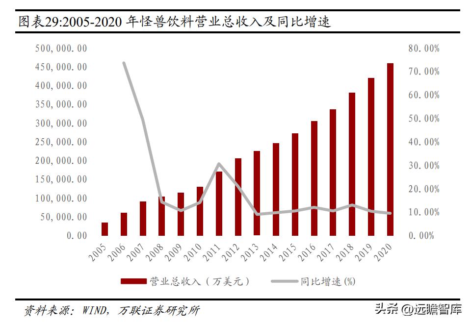 东鹏饮料未来空间,东鹏饮料新赛道