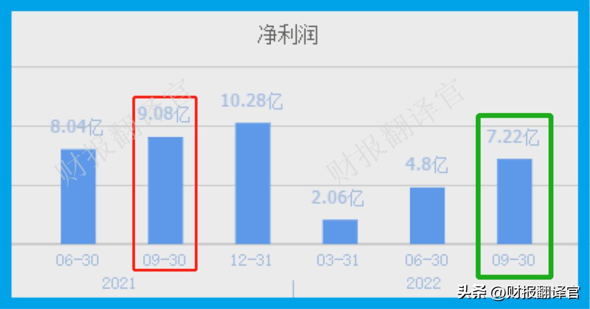 天然气公司盈利情况,天然气公司盈利能力分析