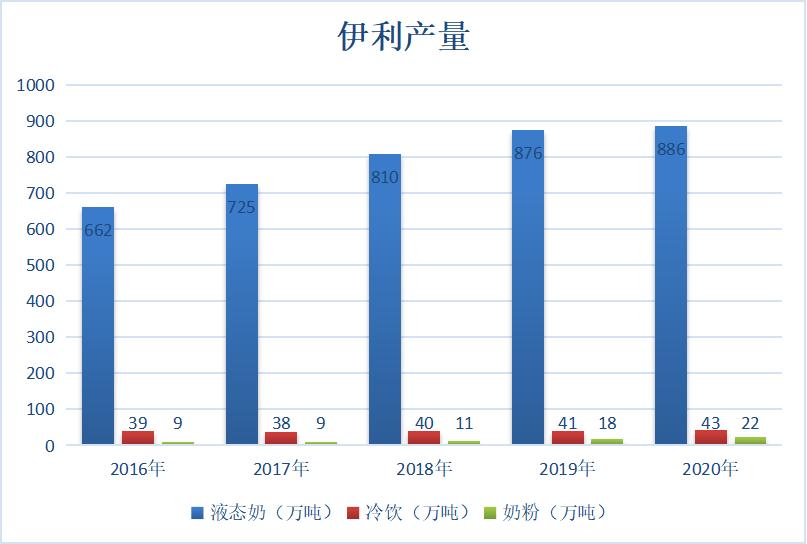 伊利股份的前景分析,伊利股价低估还是要继续下跌