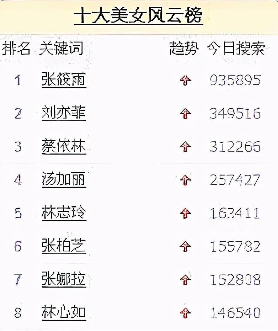 汤加丽:因“人体模特”和丈夫离婚,被父亲冷战,今46岁孤身一人