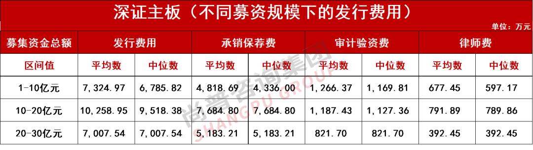 ipo上市价格是怎么定的,企业想ipo上市到底要花多少钱