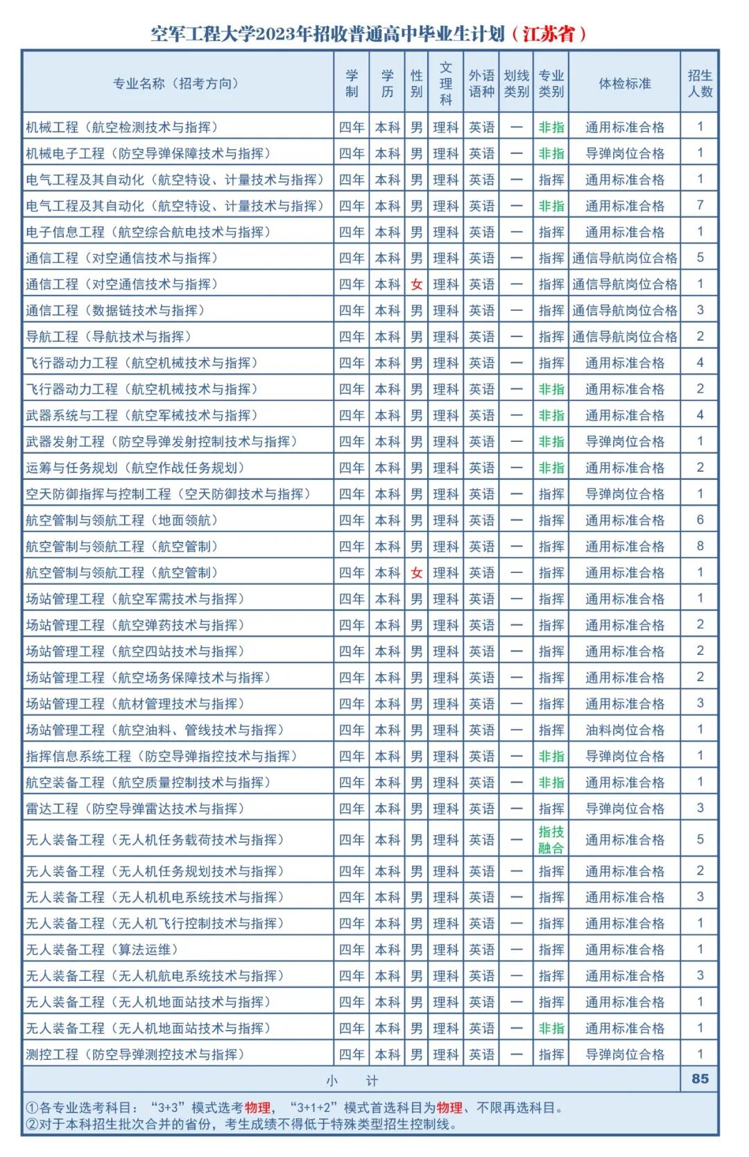 高考志愿填报军校体检标准,高考报考军校视力需要什么条件