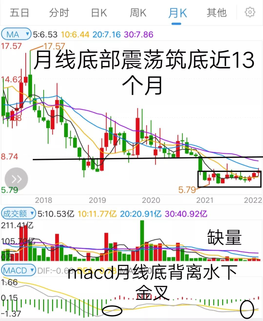 浙大网新股票走势如何,浙大网新股票今日分析