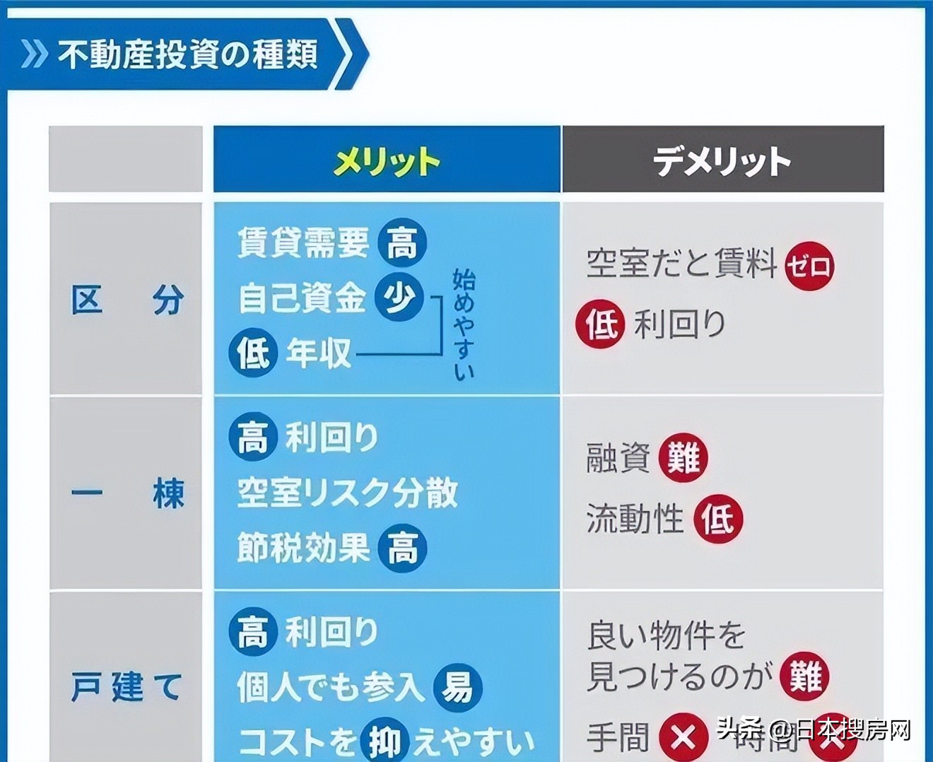 日本投资房产有哪些好处,日本投资哪种房子最划算