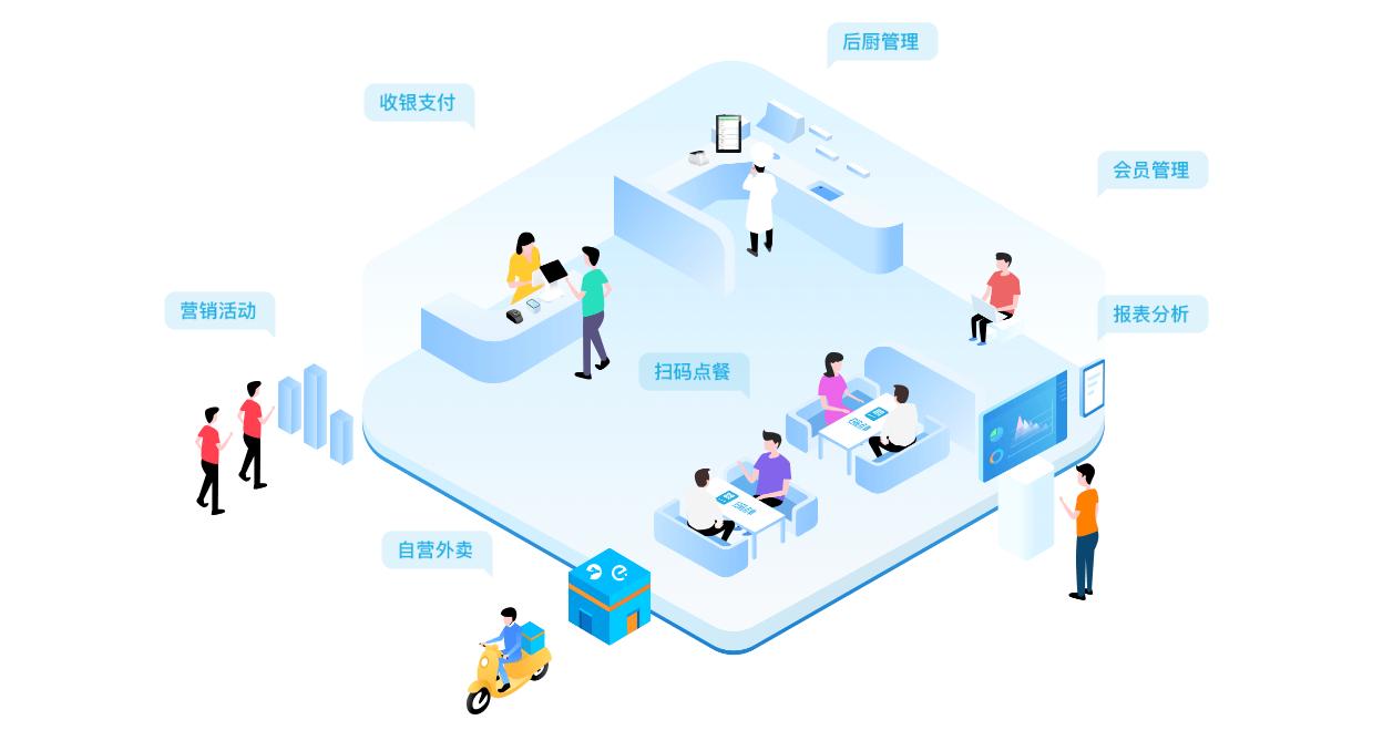 优获云门店管理,优获云点餐系统会员卡支付