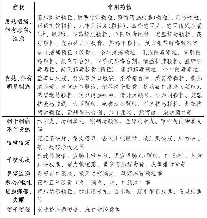陕西省印发新版新冠病毒感染中医药防治方案