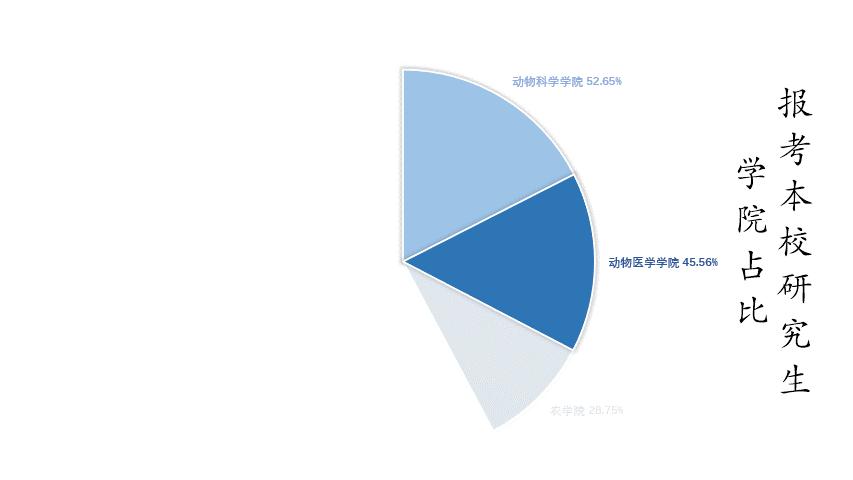 *疆新**这一大学历年考研大数据揭秘，一“研”为定
