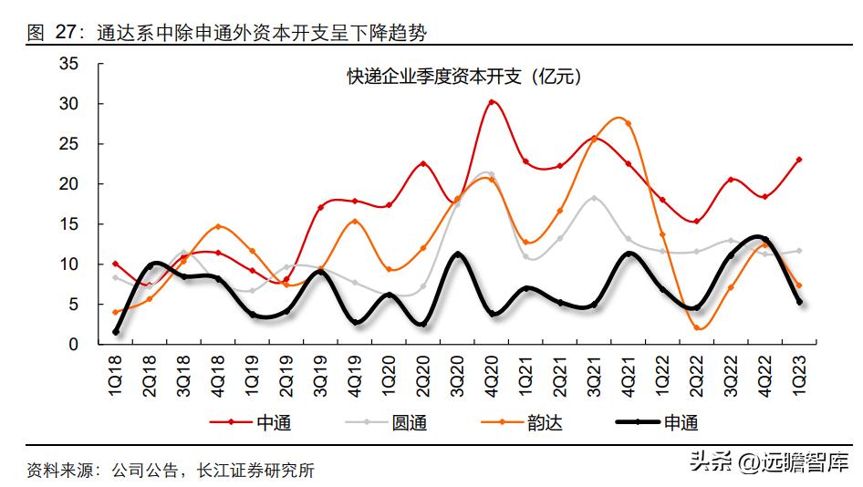 落后的家族式管理，申通快递：历经沉浮，困境反转，终归复兴途