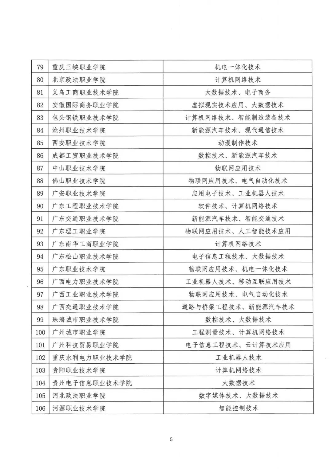 四川省高职校企合作,四川高职本科联合培养
