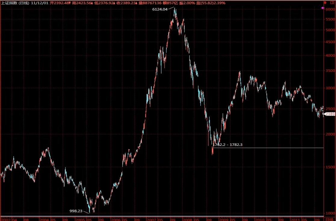 期货操盘手如何做好,期货操盘手必备知识