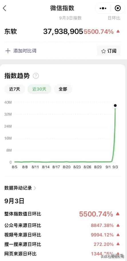 东软集团被推上热搜,东软集团今日消息