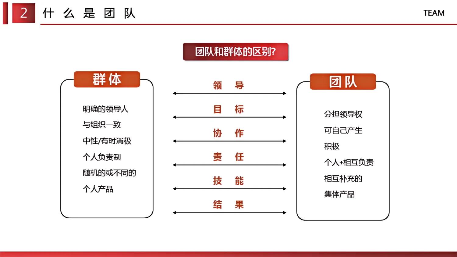 提高团队凝聚力的十句话,提高团队的凝聚力干货