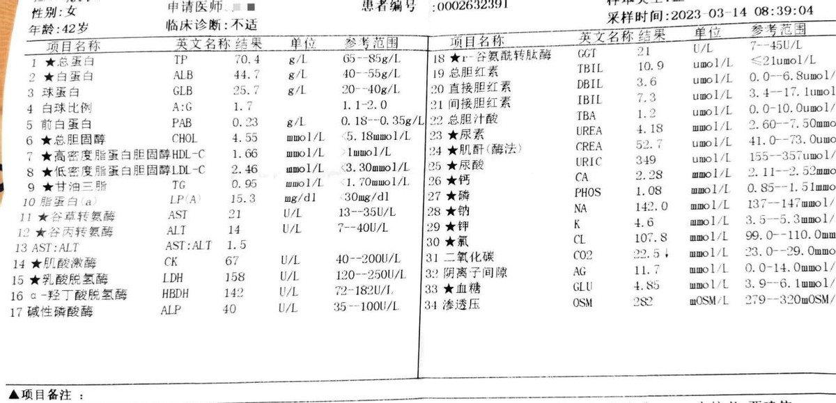 【医案】纯中药治疗胆固醇升高、肝功能异常1个月，复查指标正常