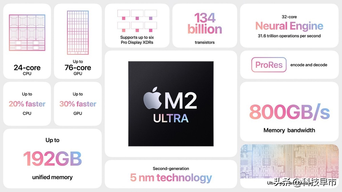 wwdc2023苹果全球开发者大会,applewwdc全球开发者大会剧院