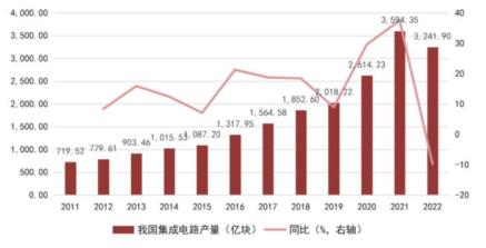 半导体产业链集成电路,半导体行业产业链图谱