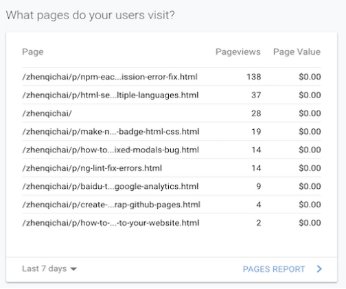 常用网站分析软件,网站分析工具在哪里