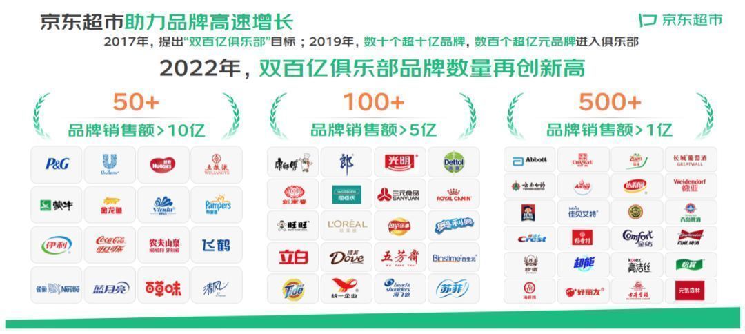 京东超市99周年,京东超市双11开门红