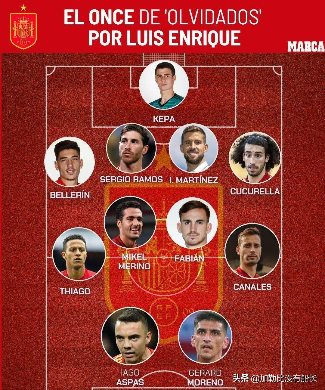 2022卡塔尔世界杯落选国家,十大无缘卡塔尔世界杯球星