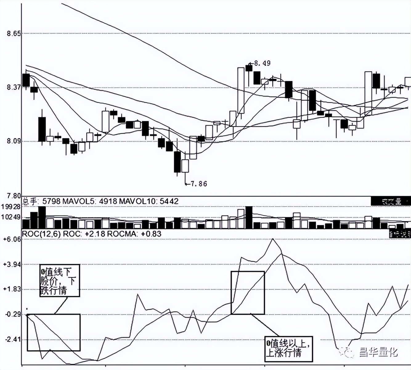 股票roc参数设置,roc变化速率