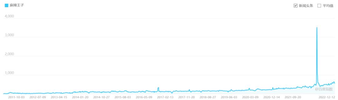 卫龙辣条涨价多少,用1000元买卫龙辣条和普通辣条