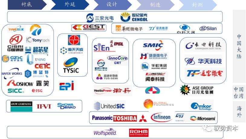 wolfspeed在大陆有公司吗,wolfspeed和科锐