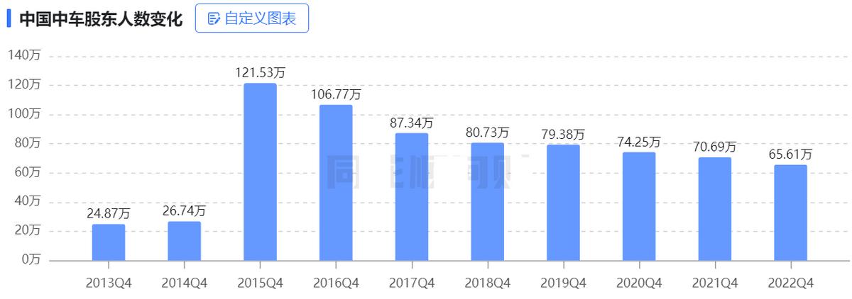 过去20年买什么股票,十大最后悔没买股票
