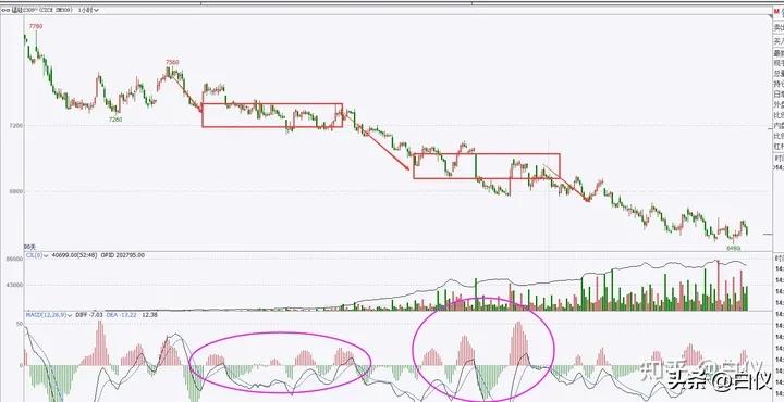 缠论打板经验,缠论外汇交易实战案例