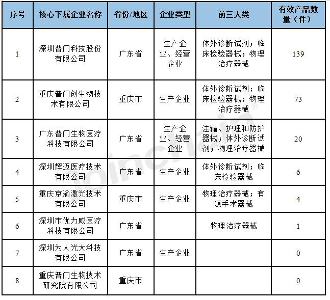 深圳普门科技有限公司资质,深圳普门科技股份有限公司证书