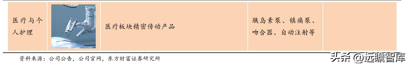 商业模式优越，兆威机电：XR+车载需求强劲，微传动龙头再启航