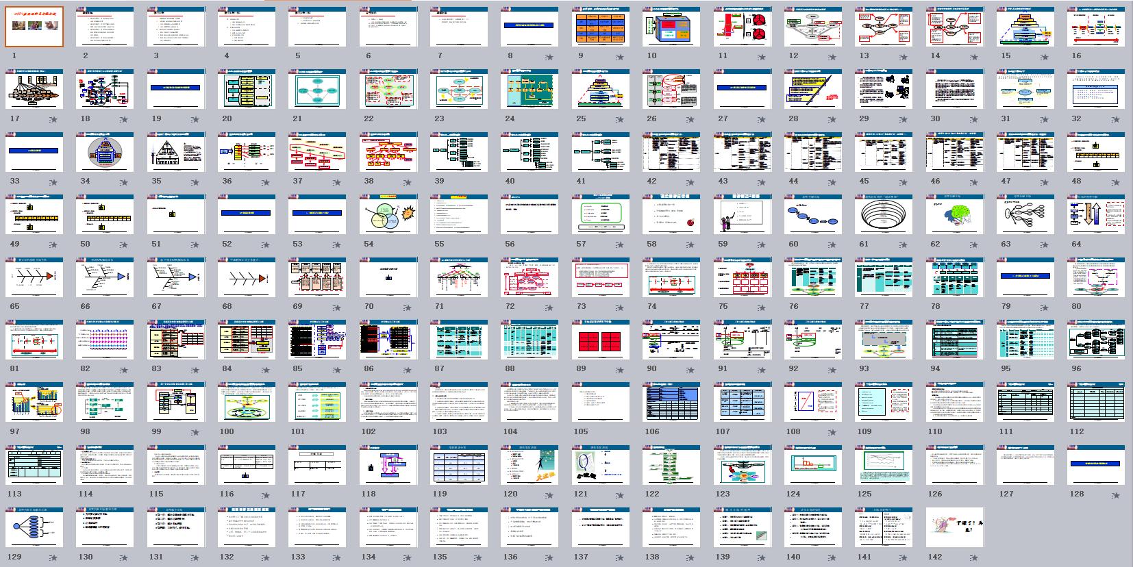 kpi绩效考核方案的全套资料,针对kpi指标达成报告怎么写