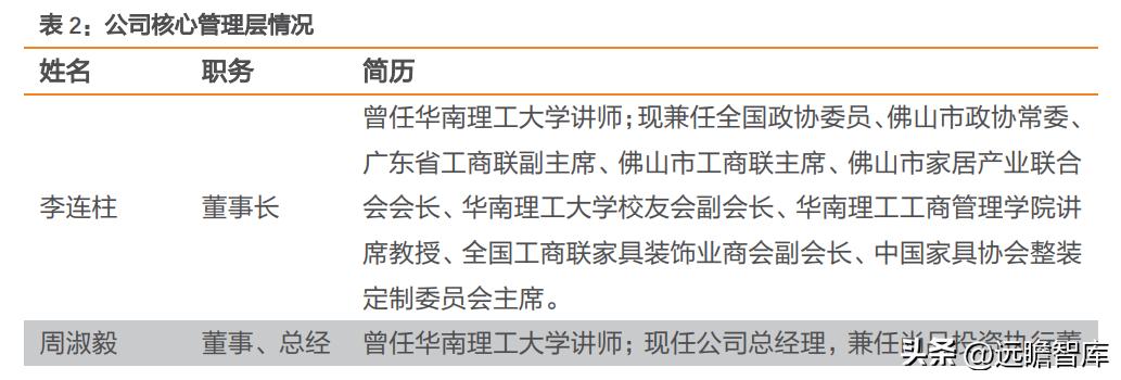 尚品宅配定制家居,深耕全屋定制19年