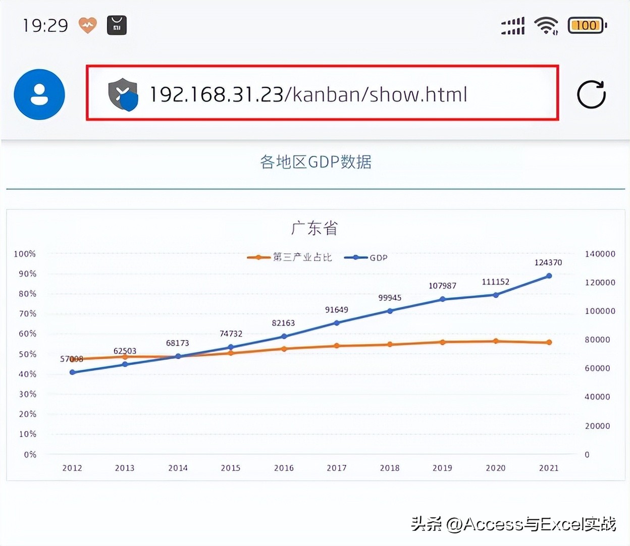 可视化动态图表看板excel,excel可视化动态看板制作
